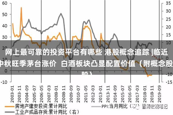 网上最可靠的投资平台有哪些 港股概念追踪 |临近中秋旺季茅台涨价  白酒板块凸显配置价值（附概念股）