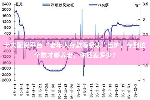 十大配资平台 “老年人存款等级表”出炉，存到这个数才够养老，你还差多少？