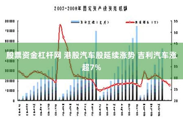 股票资金杠杆网 港股汽车股延续涨势 吉利汽车涨超7%