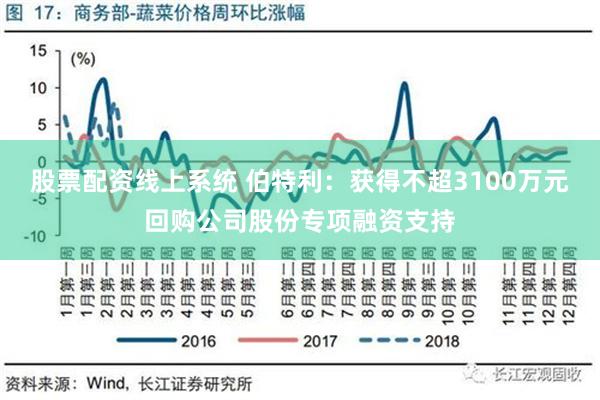 股票配资线上系统 伯特利：获得不超3100万元回购公司股份专项融资支持