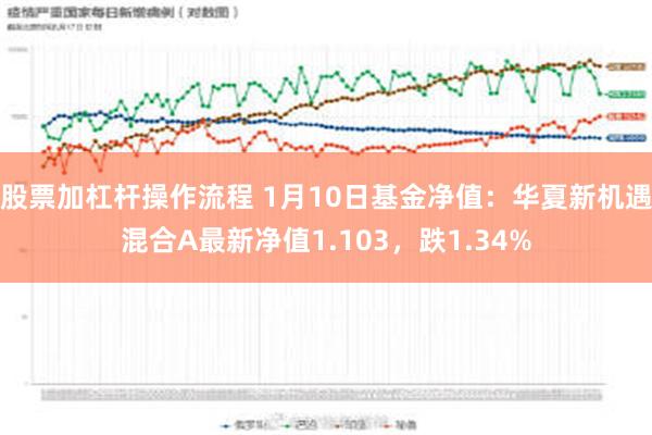 股票加杠杆操作流程 1月10日基金净值：华夏新机遇混合A最新净值1.103，跌1.34%