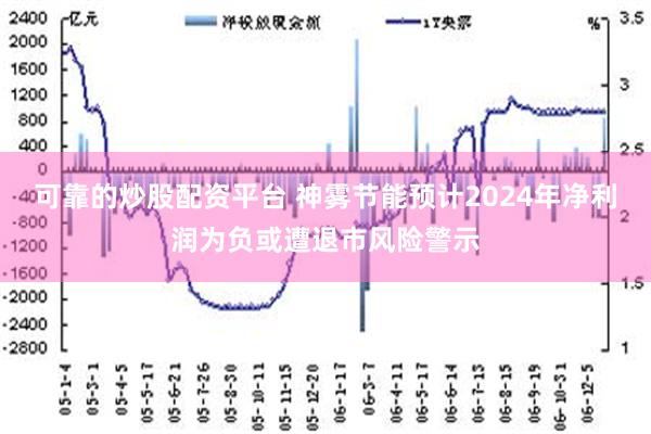 可靠的炒股配资平台 神雾节能预计2024年净利润为负或遭退市风险警示